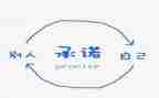 关于承诺的演讲稿6篇