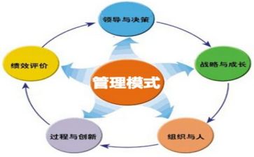 管理述职报告范文模板7篇