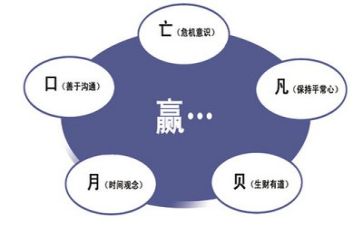 个人管理工作总结优质6篇