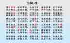 氓的观后感优质5篇