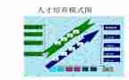双培养的心得体会模板7篇