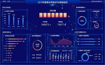 数据分析的年终总结7篇