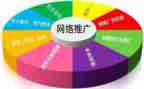 旅游推广方案策划8篇