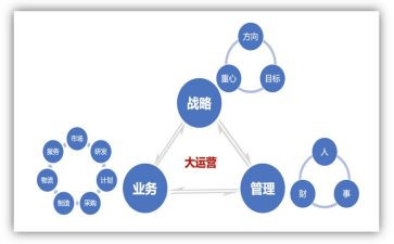 58运营的工作计划优质8篇
